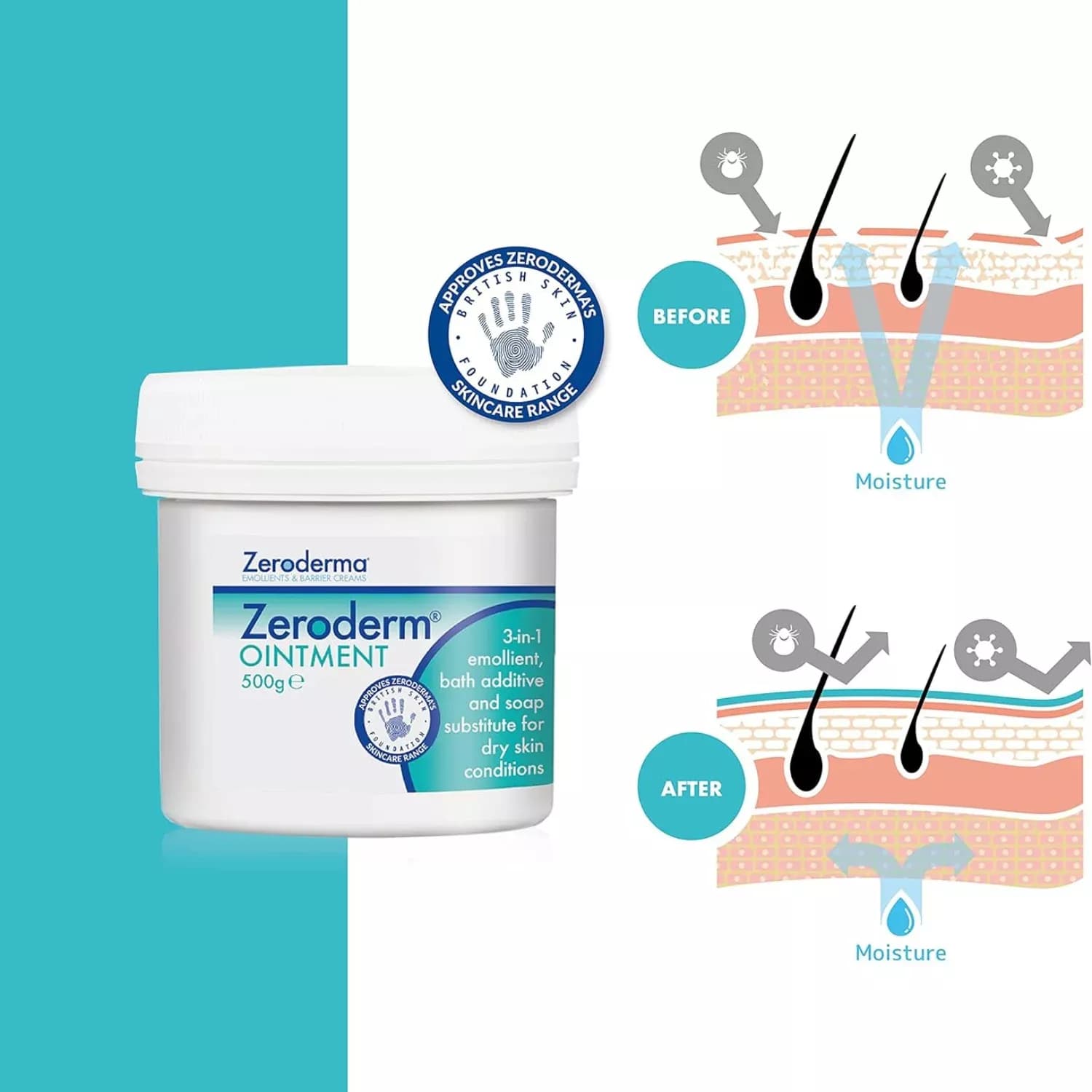 Zeroderm Ointment 500g