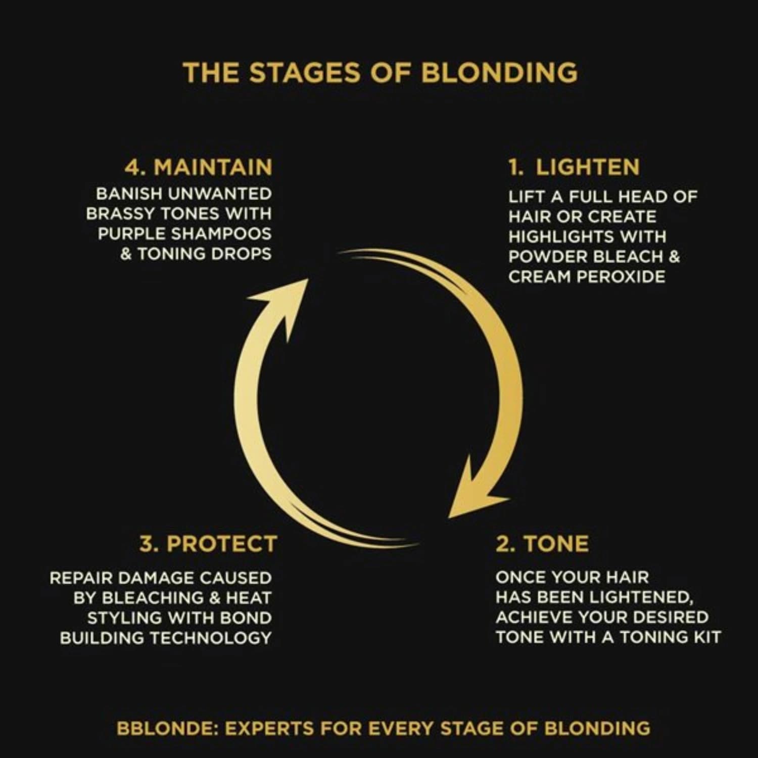 Maximum blonding kit no. 1 3