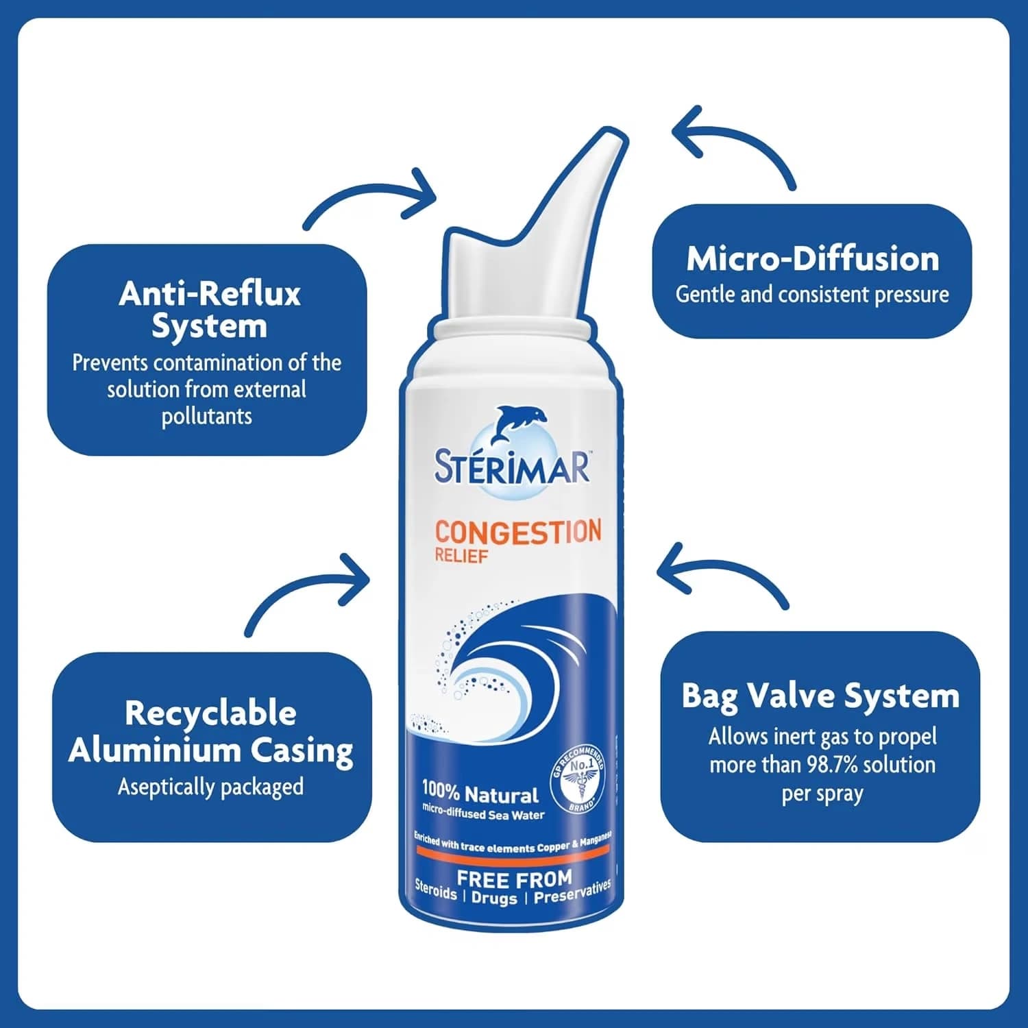 Sterimar Congestion Relief Nasal Spray 100ml x 3 Pack