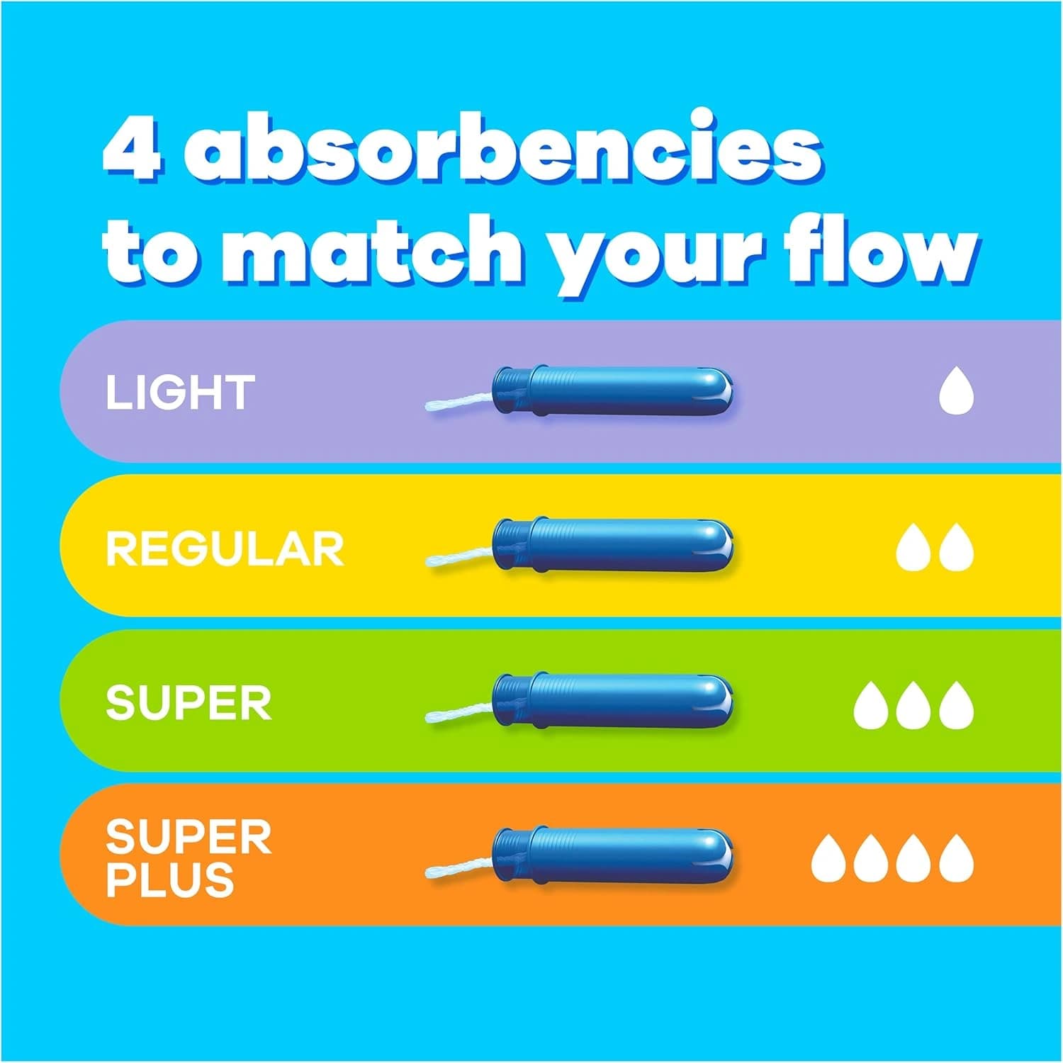 Tampax Compak Super Plus Applicator Tampons 18 Count
