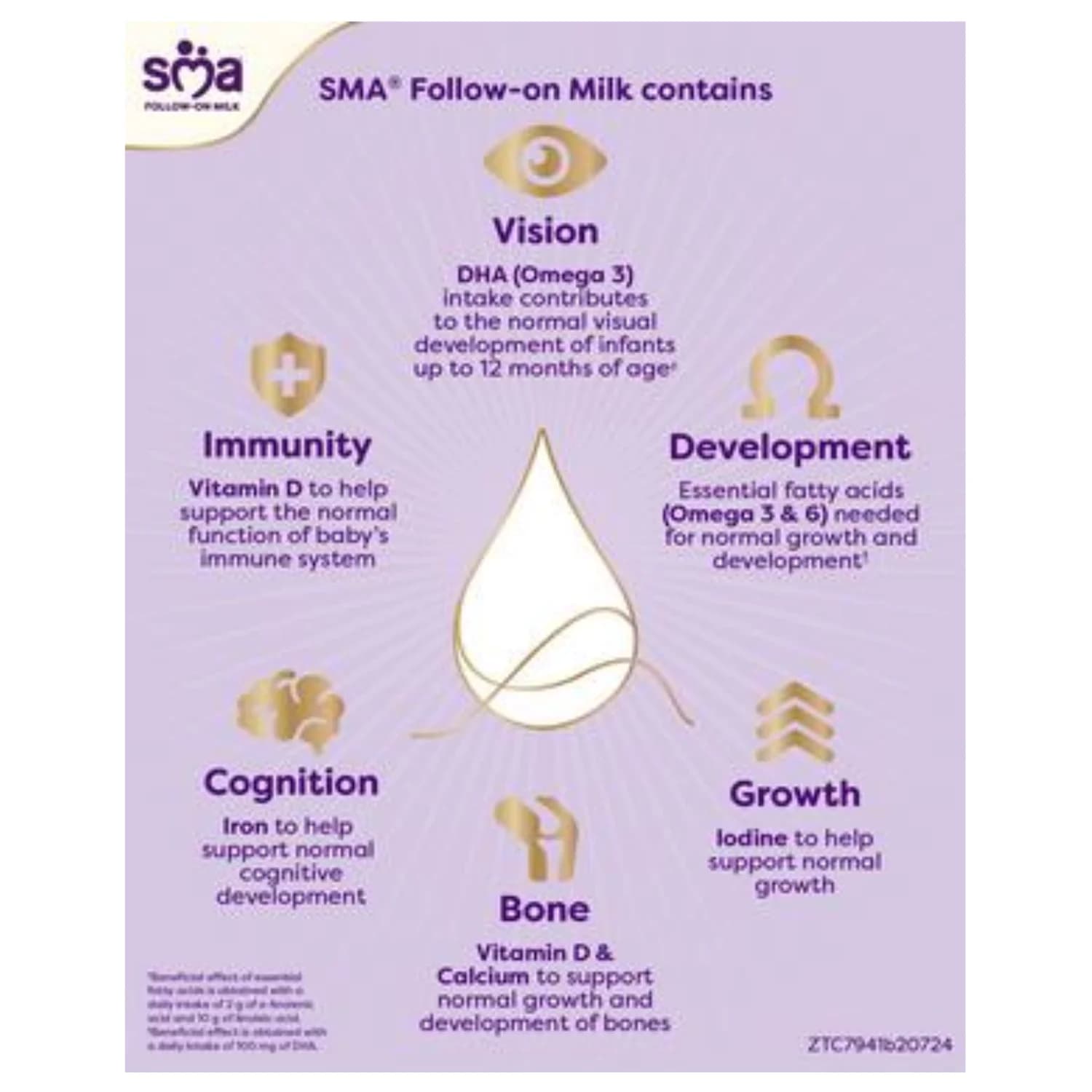 SMA Follow On Milk Powder, 6 Months+ 800g