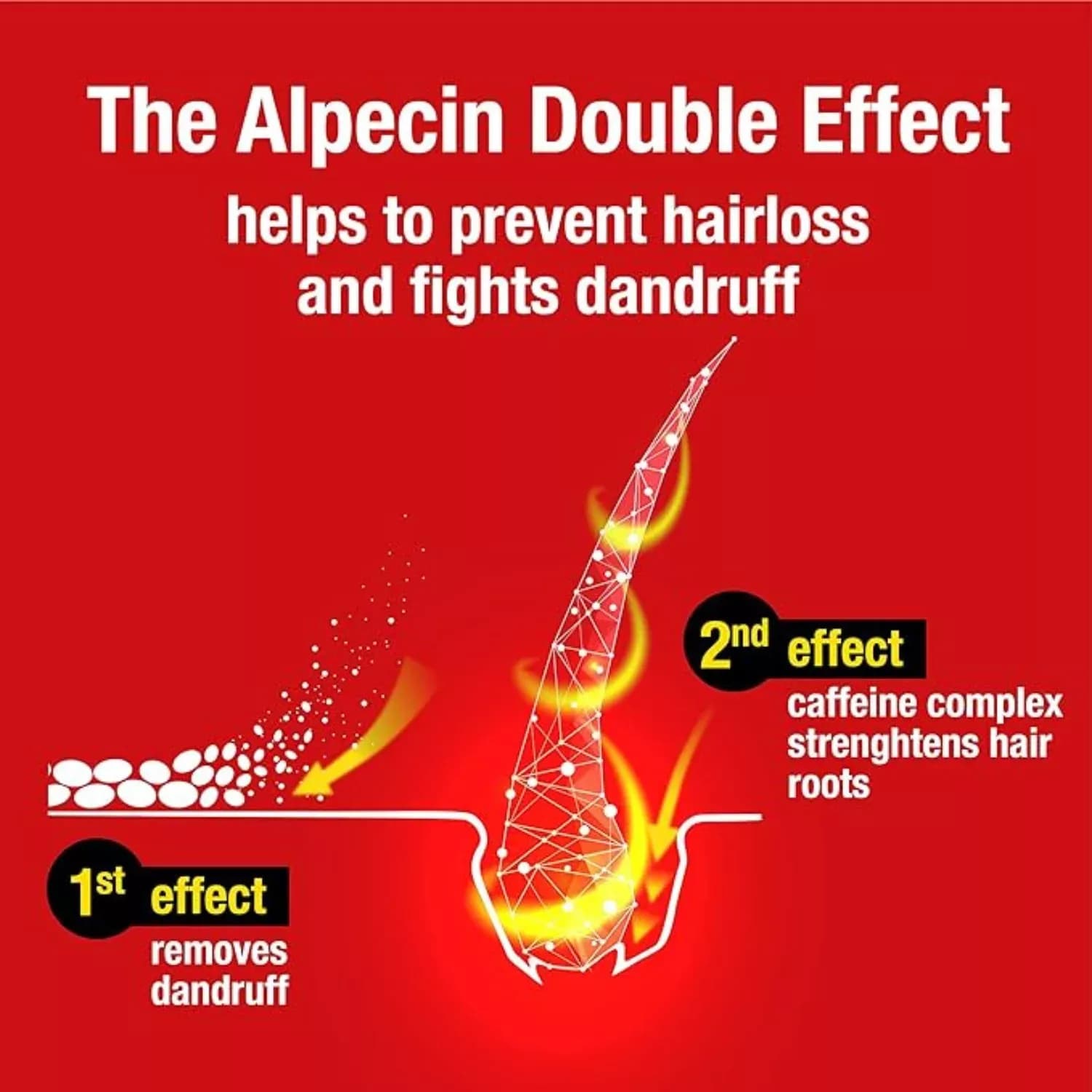 Alpecin Double Effect Shampoo 200ml