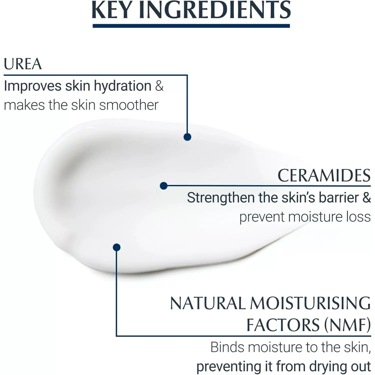 Eucerin UreaRepair Plus 5% Urea Hand Cream 75ml